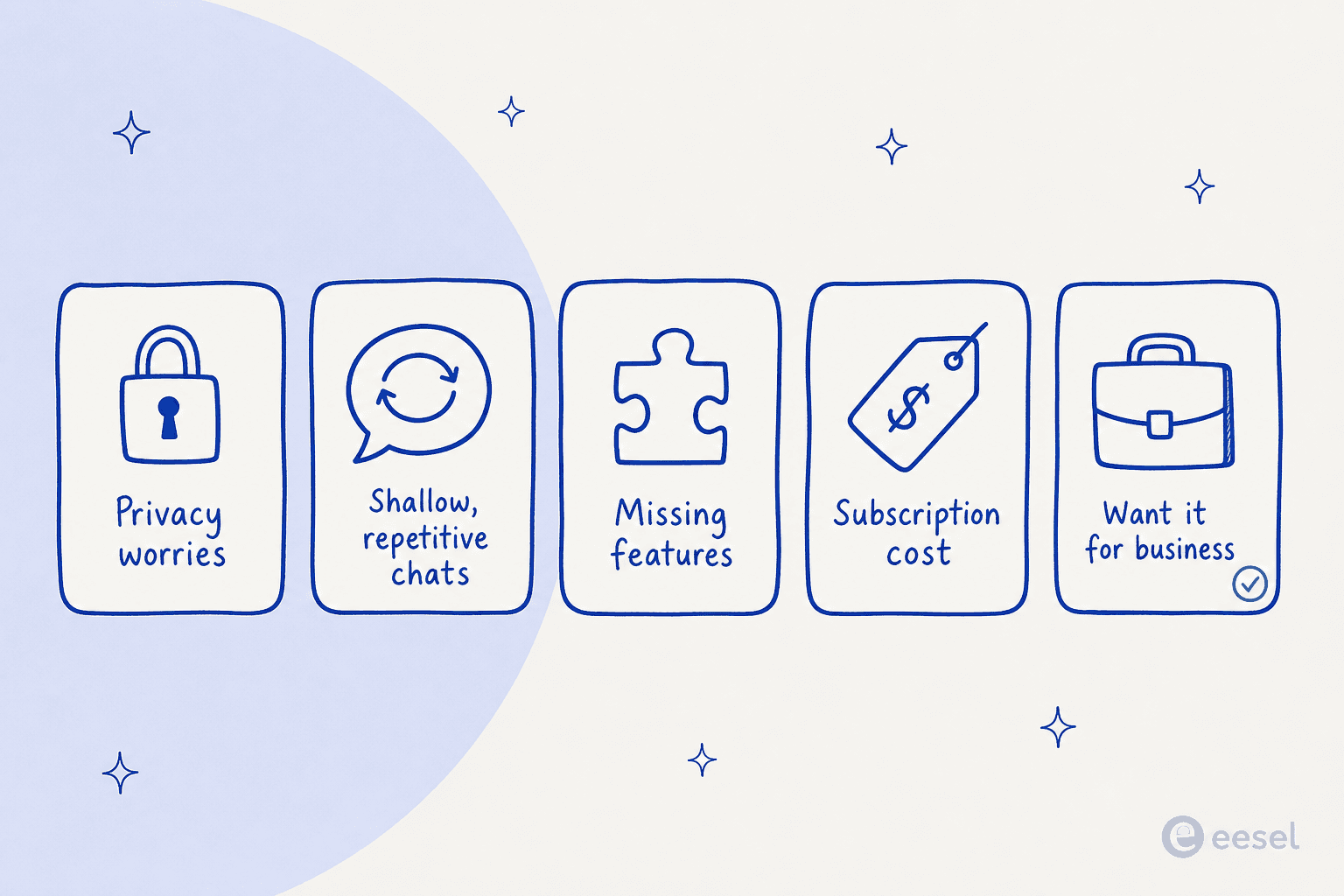Five common reasons people switch away from a personal AI companion app: privacy, shallow chats, missing features, cost, and business use.