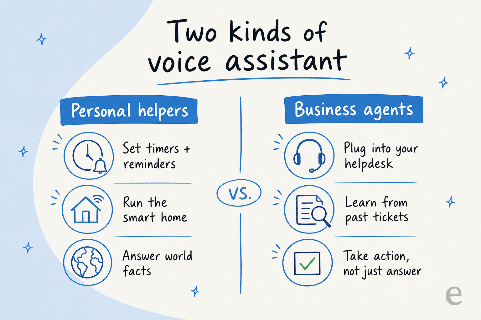 A two-camp comparison of personal voice assistants versus business AI agents and what each is built to do.