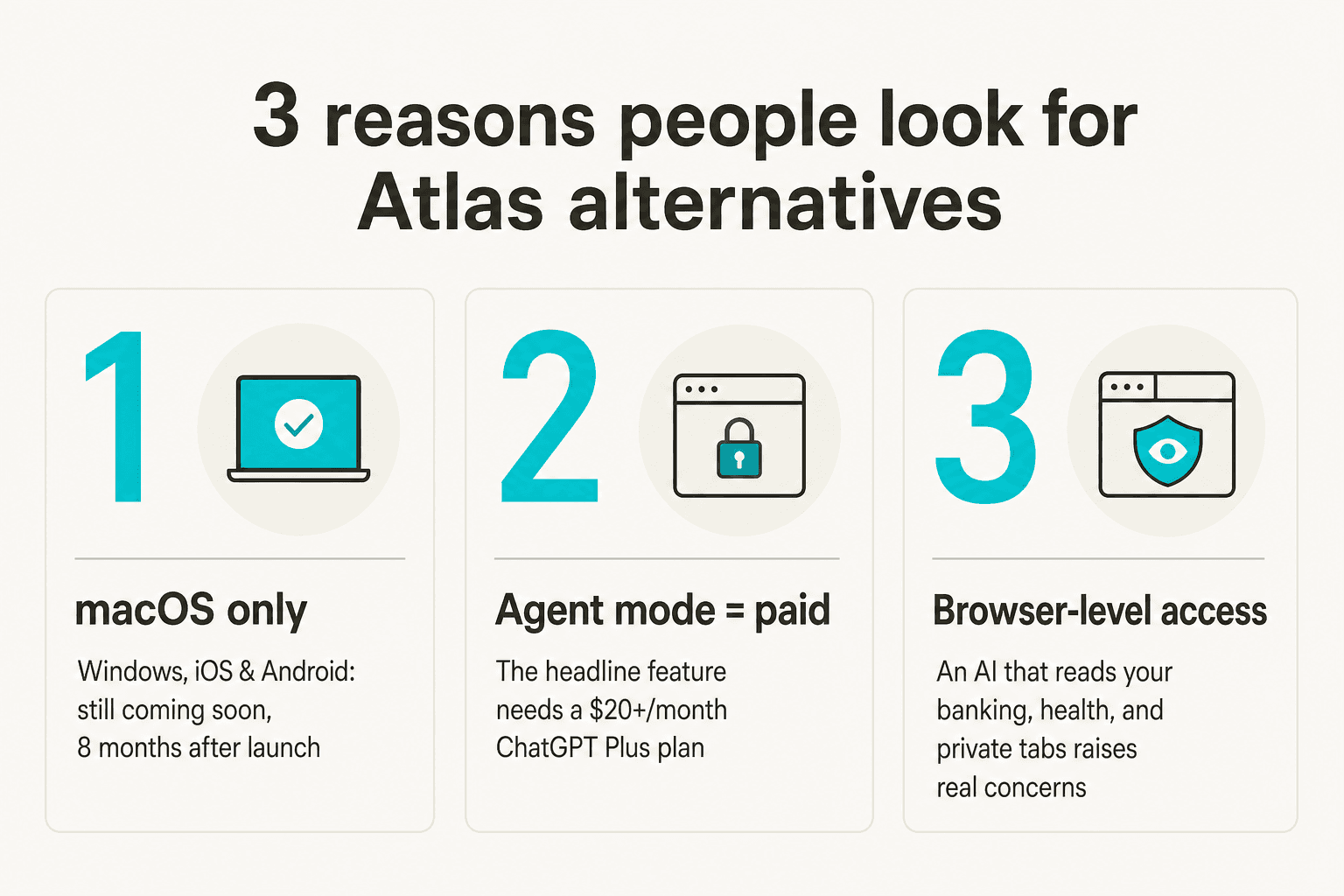 3 reasons people look for ChatGPT Atlas alternatives: macOS only, agent mode locked behind a paid plan, browser-level data access