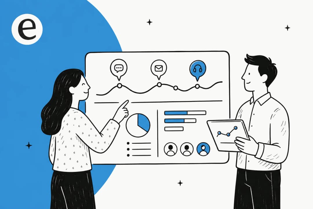 Illustration of customer behavior analysis lenses and support data charts
