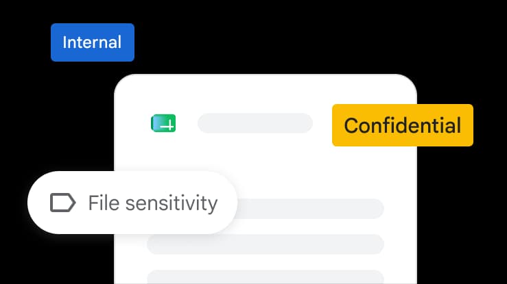 Tagging an internal file as confidential with AI-driven file sensitivity labels in Drive, as taken from Google Workspace