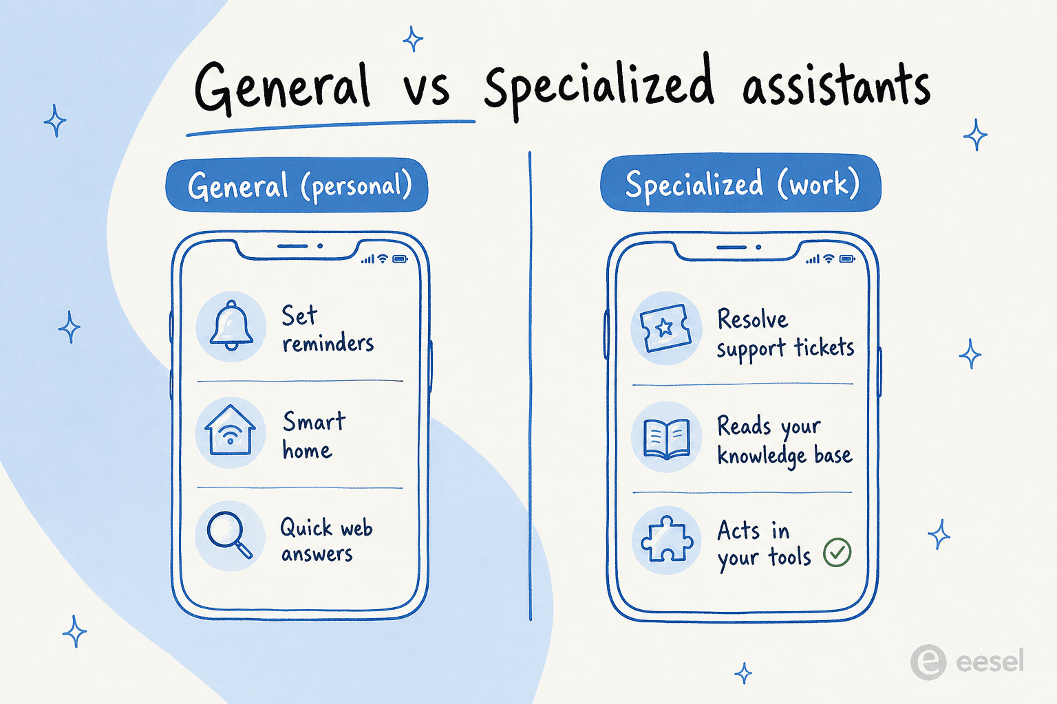 A split comparison of what general personal assistants handle versus what specialized work assistants do.