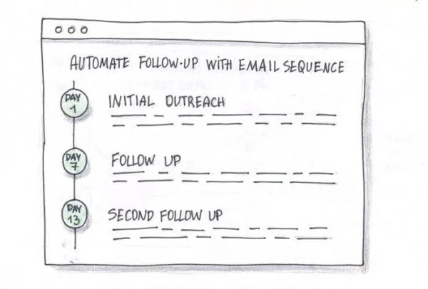 Pitchbox automated follow-up email sequence interface, as taken from Pitchbox