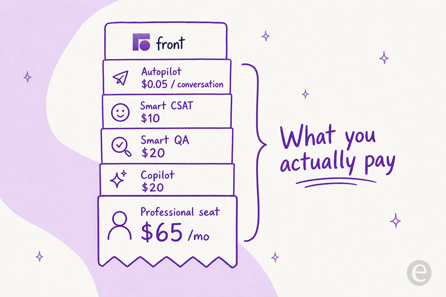 What one Front seat really costs once the AI add-ons stack on top of the base Professional seat price