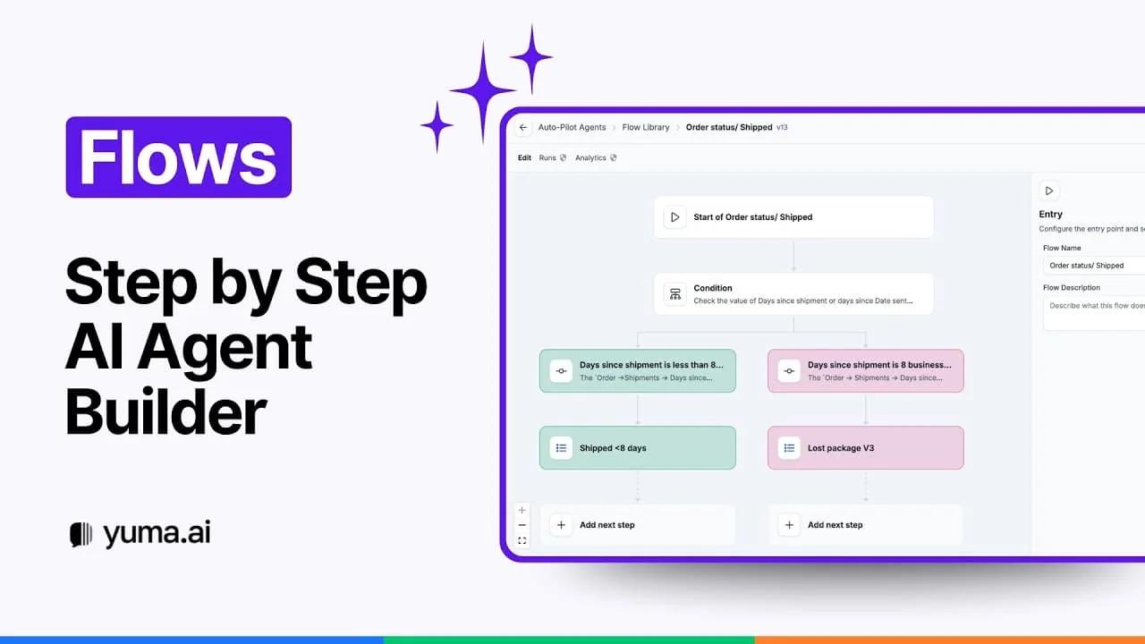 Yuma's Flows builder for authoring step-by-step automations, as shown on Yuma's site