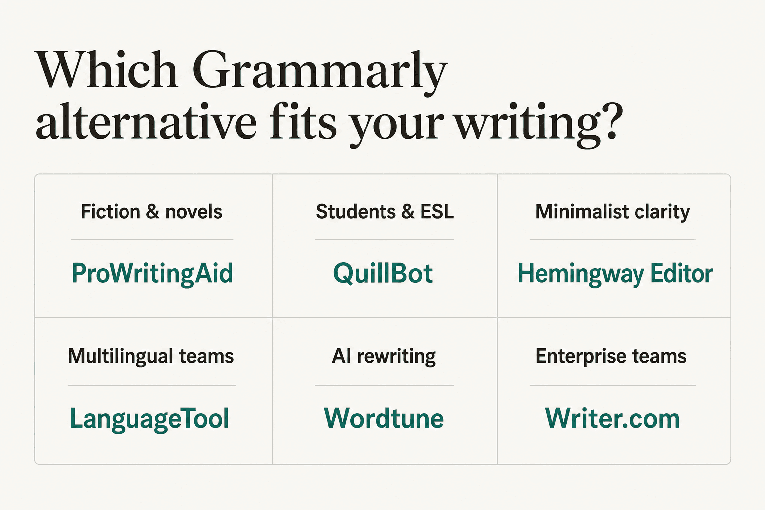 Which Grammarly alternative fits your writing style in 2026