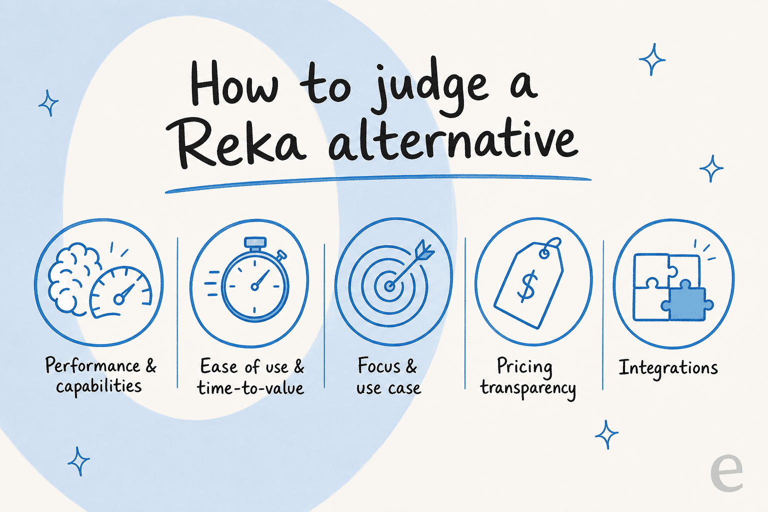 Five criteria for judging a Reka AI alternative: performance, ease of use, focus, pricing transparency, and integrations.