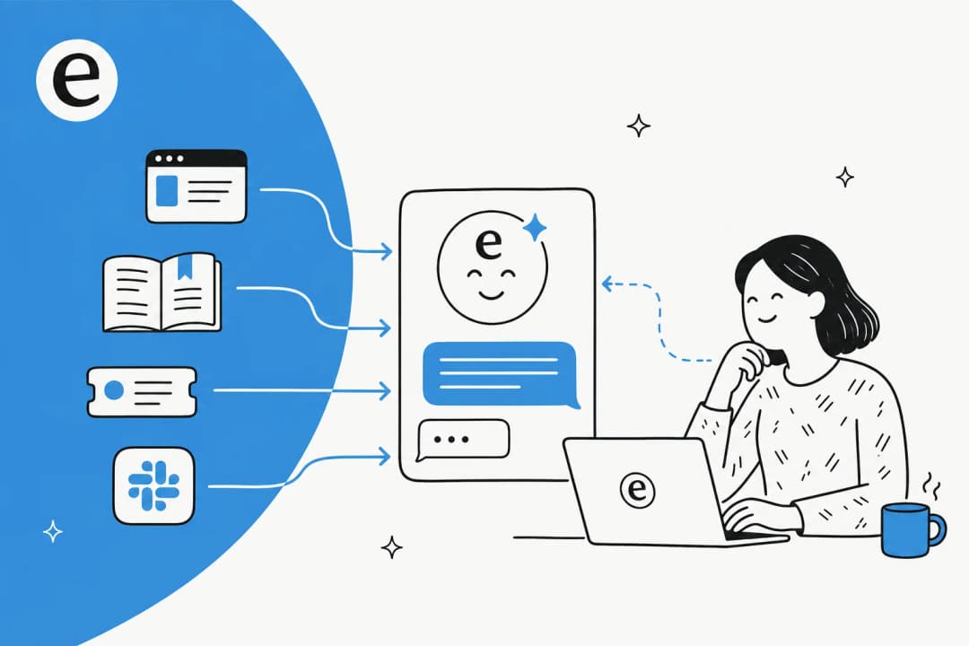 Knowledge sources (help center, docs, past tickets, Slack) feeding into a single AI chat assistant