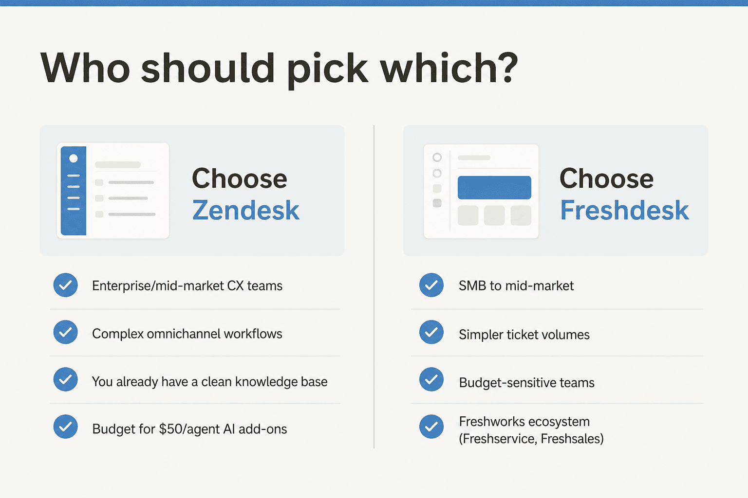 Who should pick Zendesk vs Freshdesk