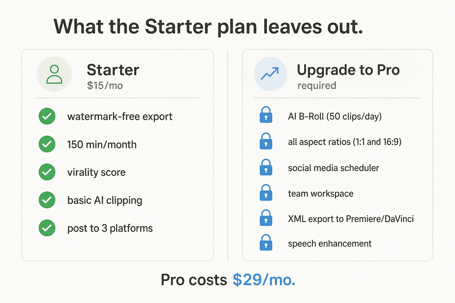 What the Starter plan leaves locked versus what Pro unlocks