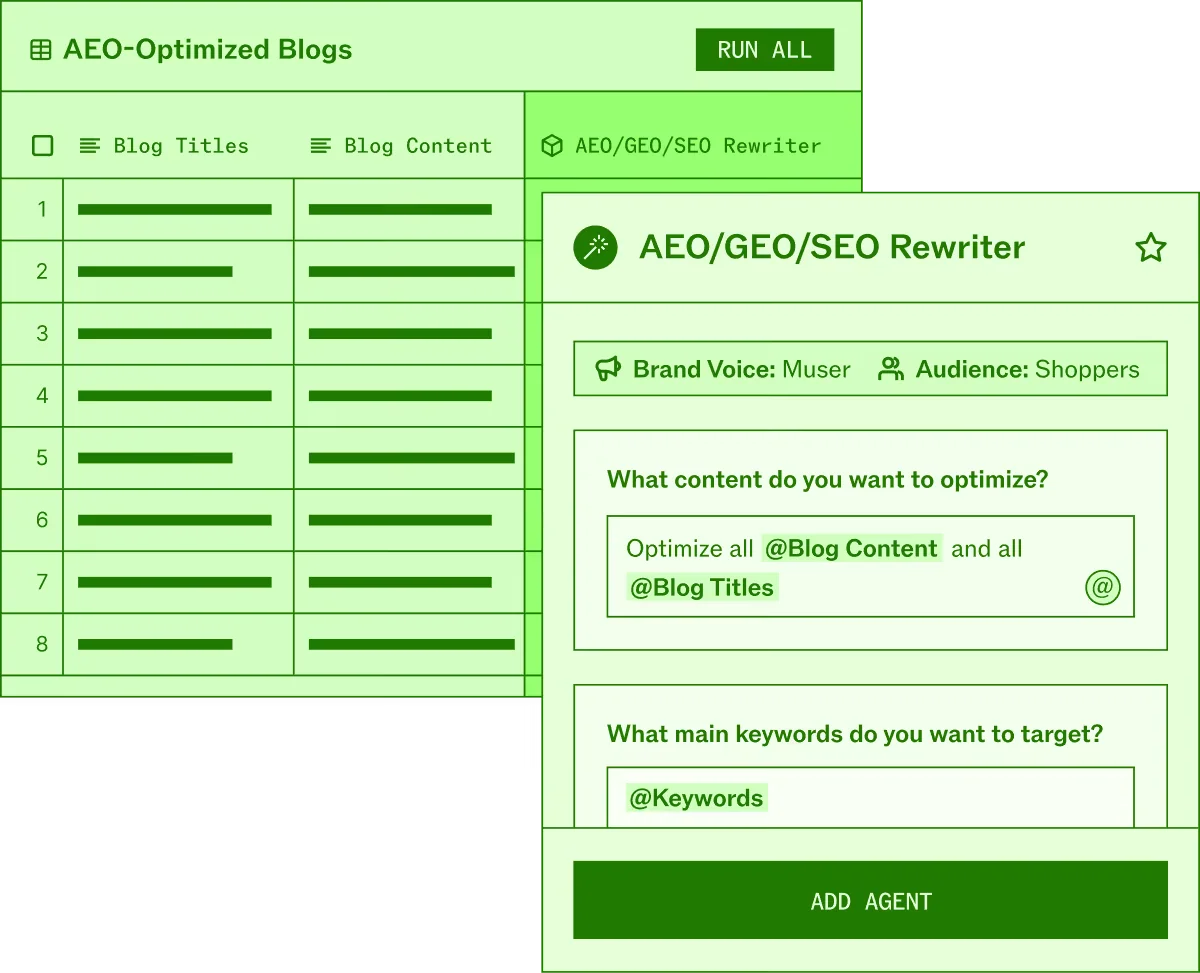 Jasper Grid showing AEO-Optimized Blogs pipeline alongside the AEO/GEO/SEO Rewriter agent panel, as taken from Jasper