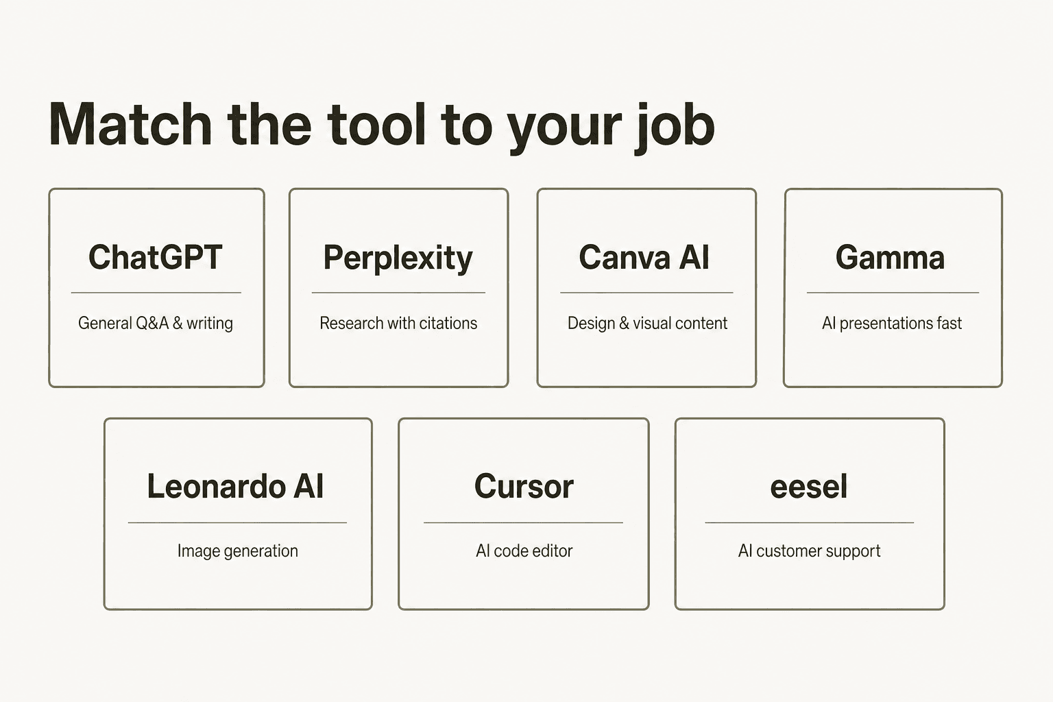 Use-case map showing which cheap AI tool fits which job in 2026