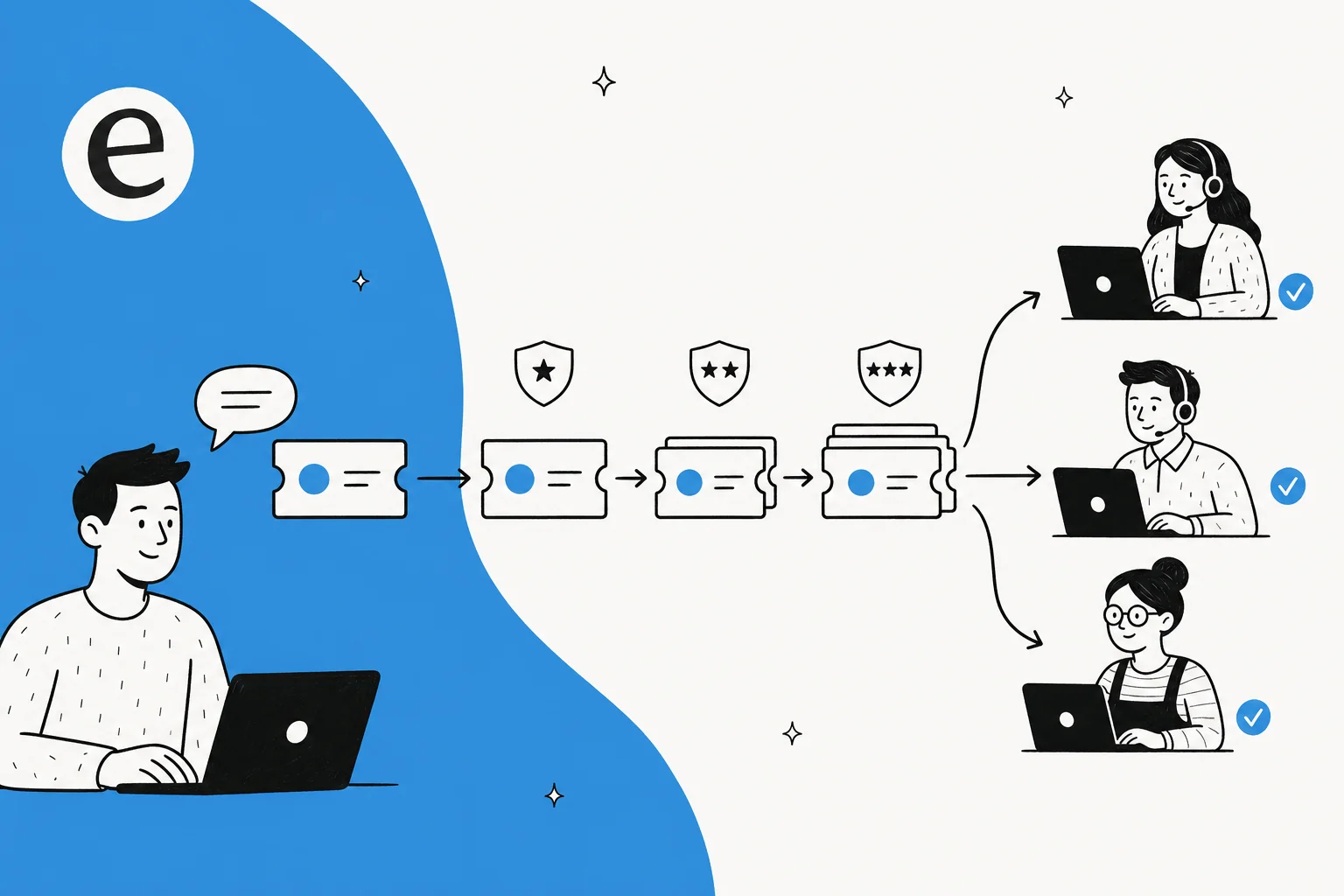 Illustration of support tickets flowing through escalation tiers to the right agent
