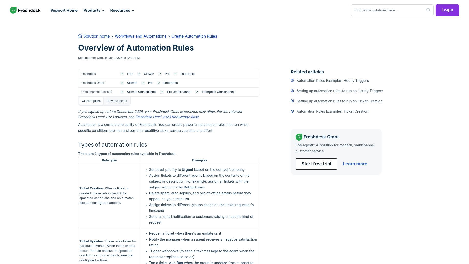 The Freshdesk help-center overview of automation rules, showing the three rule types, as taken from Freshdesk Support