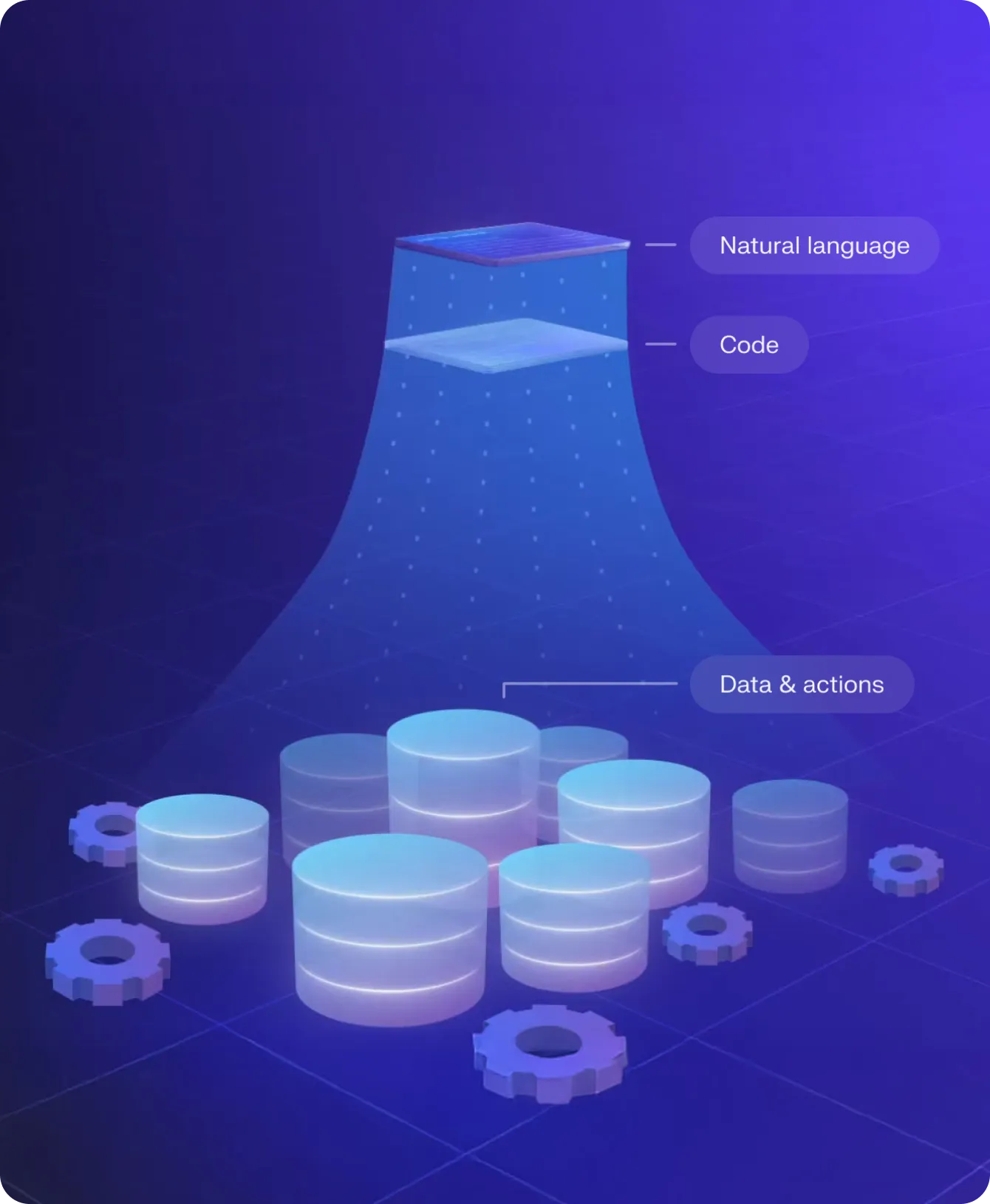 Decagon's Agent Operating Procedures concept: natural language compiling down to code, then to data and actions