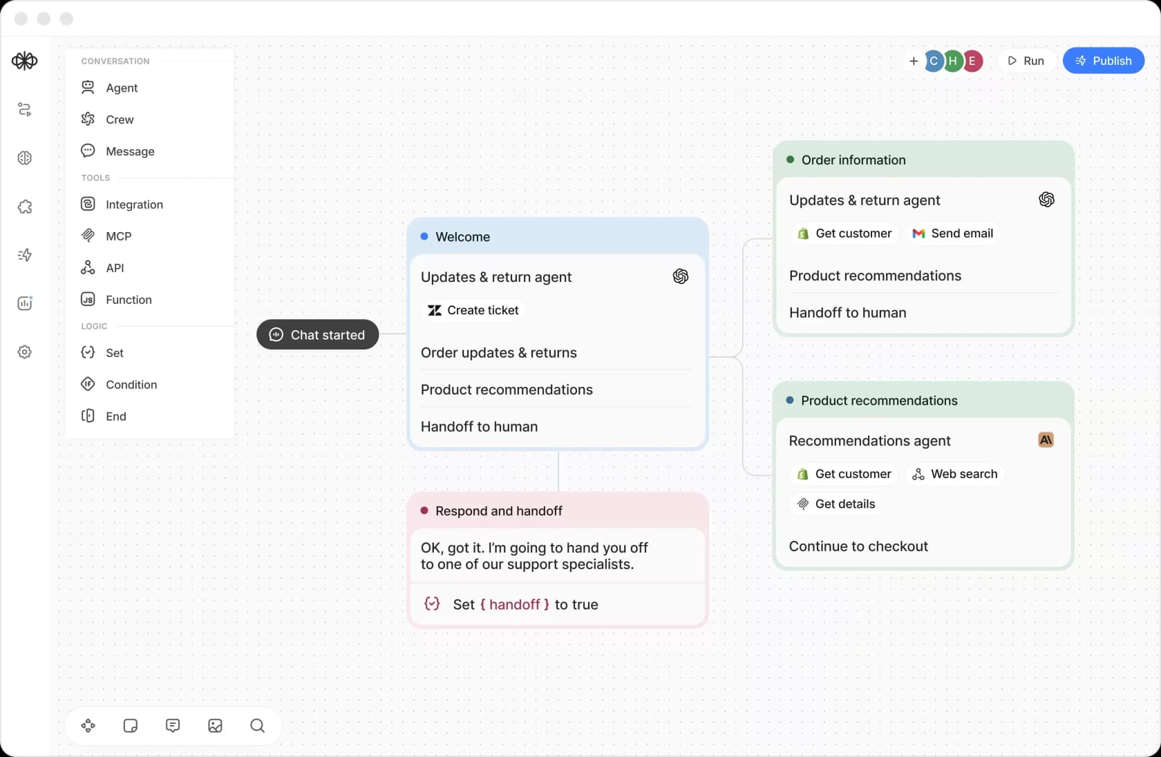 Voiceflow's visual agent builder canvas with conversation nodes, tools, and a handoff step