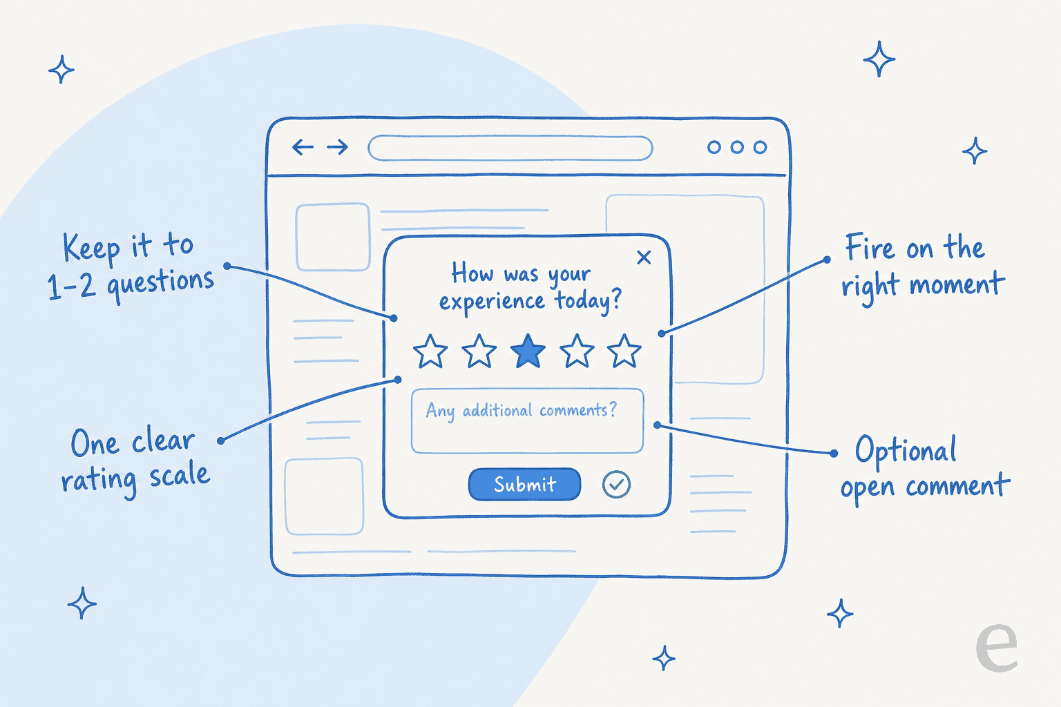 The anatomy of a website survey people actually answer