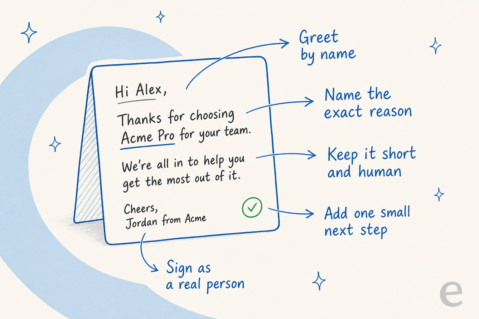 The five parts of a thank-you message that lands: greet by name, name the exact reason, keep it short and human, add one small next step, and sign as a real person