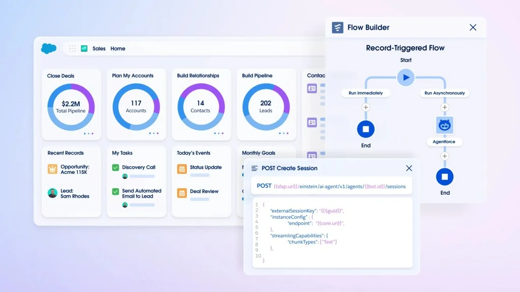 Salesforce's Sales Home dashboard with pipeline data and a Flow Builder panel overlaid, as taken from Salesforce
