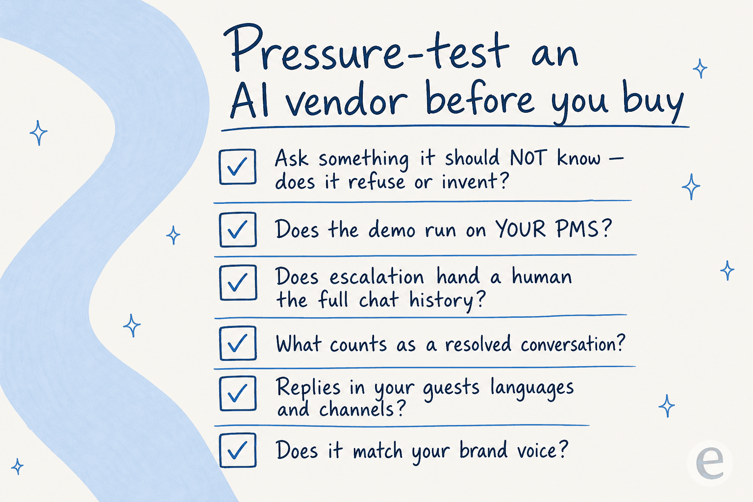 Checklist infographic titled pressure-test an AI vendor before you buy, listing six questions about hallucination, PMS support, escalation, deflection denominators, languages, and brand voice