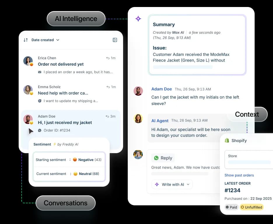 Freshdesk showing Freddy AI generating a ticket summary alongside sentiment and Shopify order context, as taken from Freshdesk