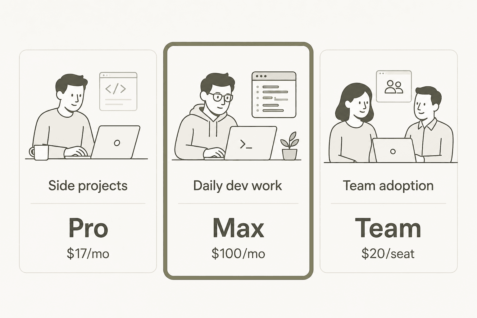 Which Claude Code plan to choose: Pro, Max, or Team, based on how you work