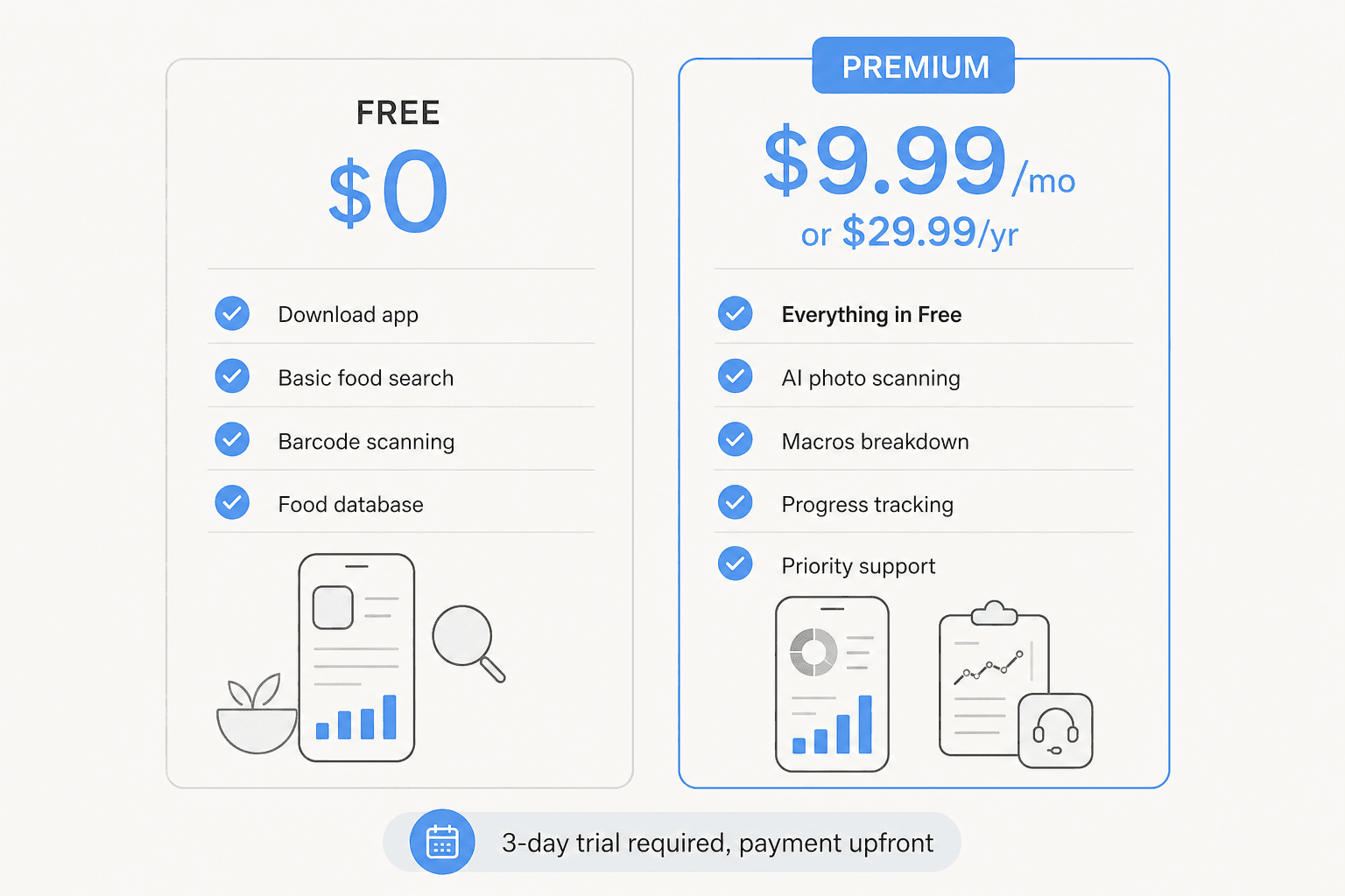 Cal AI free vs premium plan comparison - what each tier includes