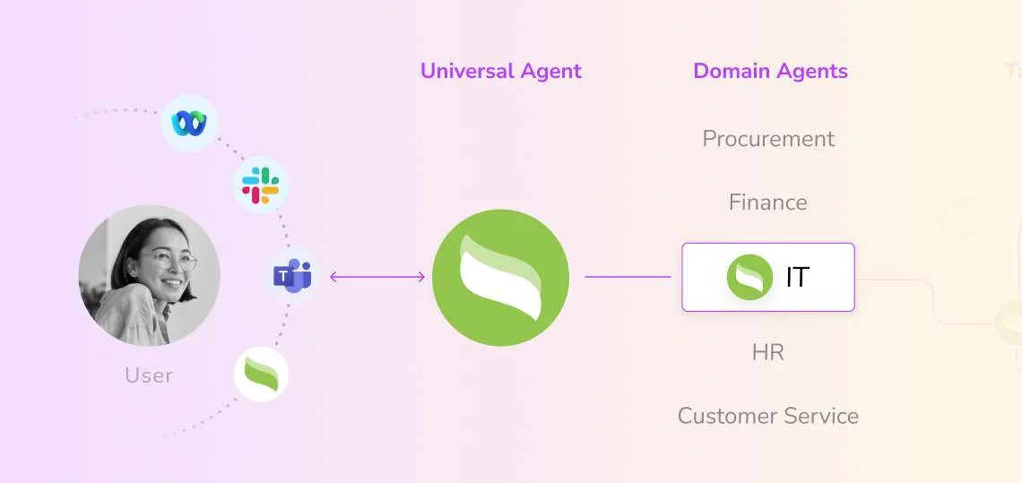 Aisera's Universal Agent orchestrating domain agents across IT, HR, finance, and customer service, as taken from Aisera