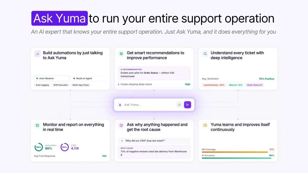 Ask Yuma, Yuma's conversational console for building automations and analysing tickets, as shown on Yuma's site