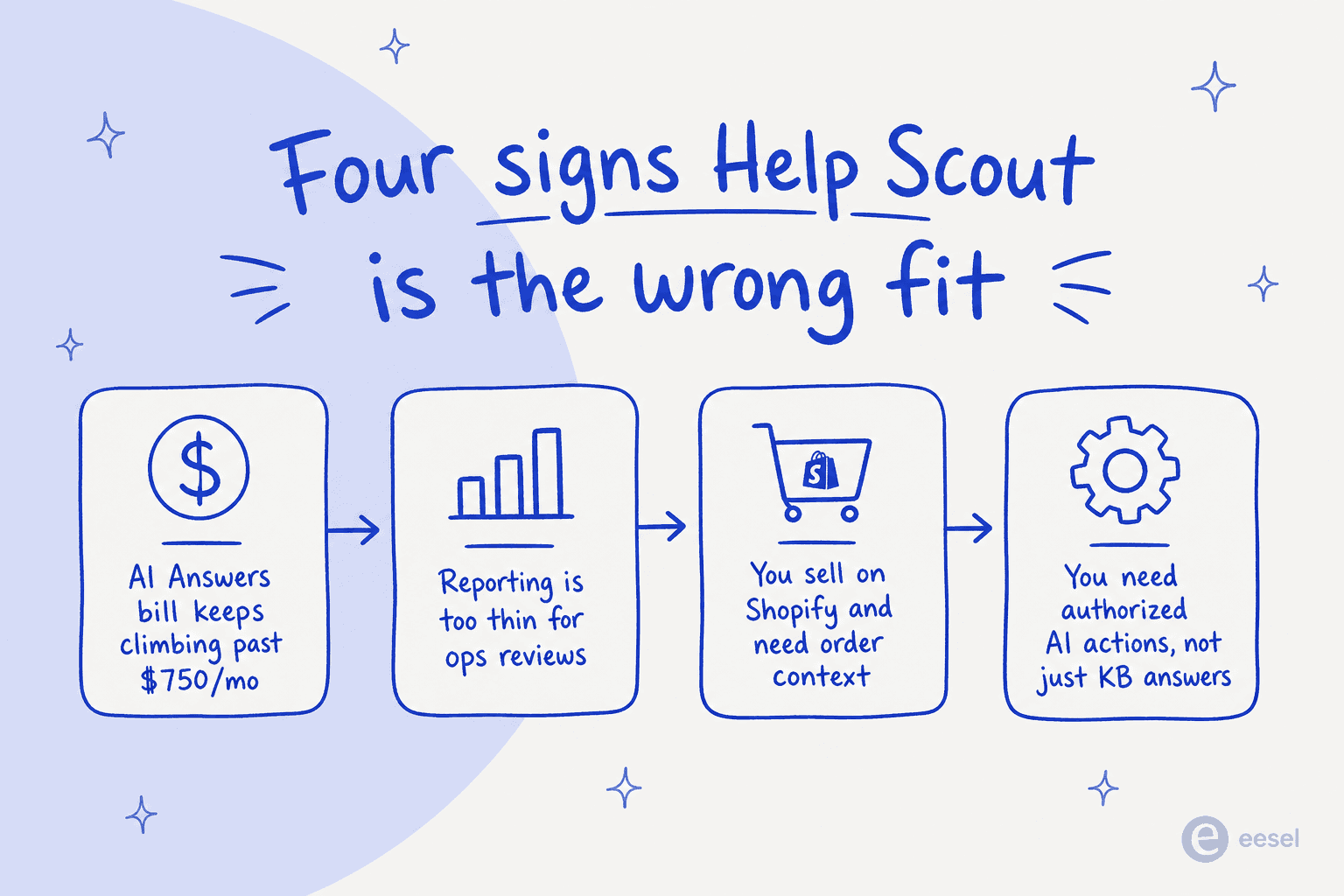 Four signs Help Scout is the wrong fit for your team
