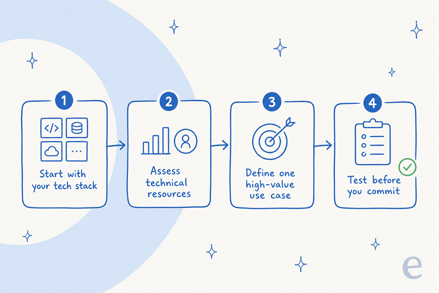 A 4-step guide to choosing from the best AI agents.