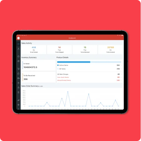 Zoho Inventory dashboard showing sales activity counts for orders to be packed, shipped, delivered, and invoiced, plus inventory summary, as taken from Zoho