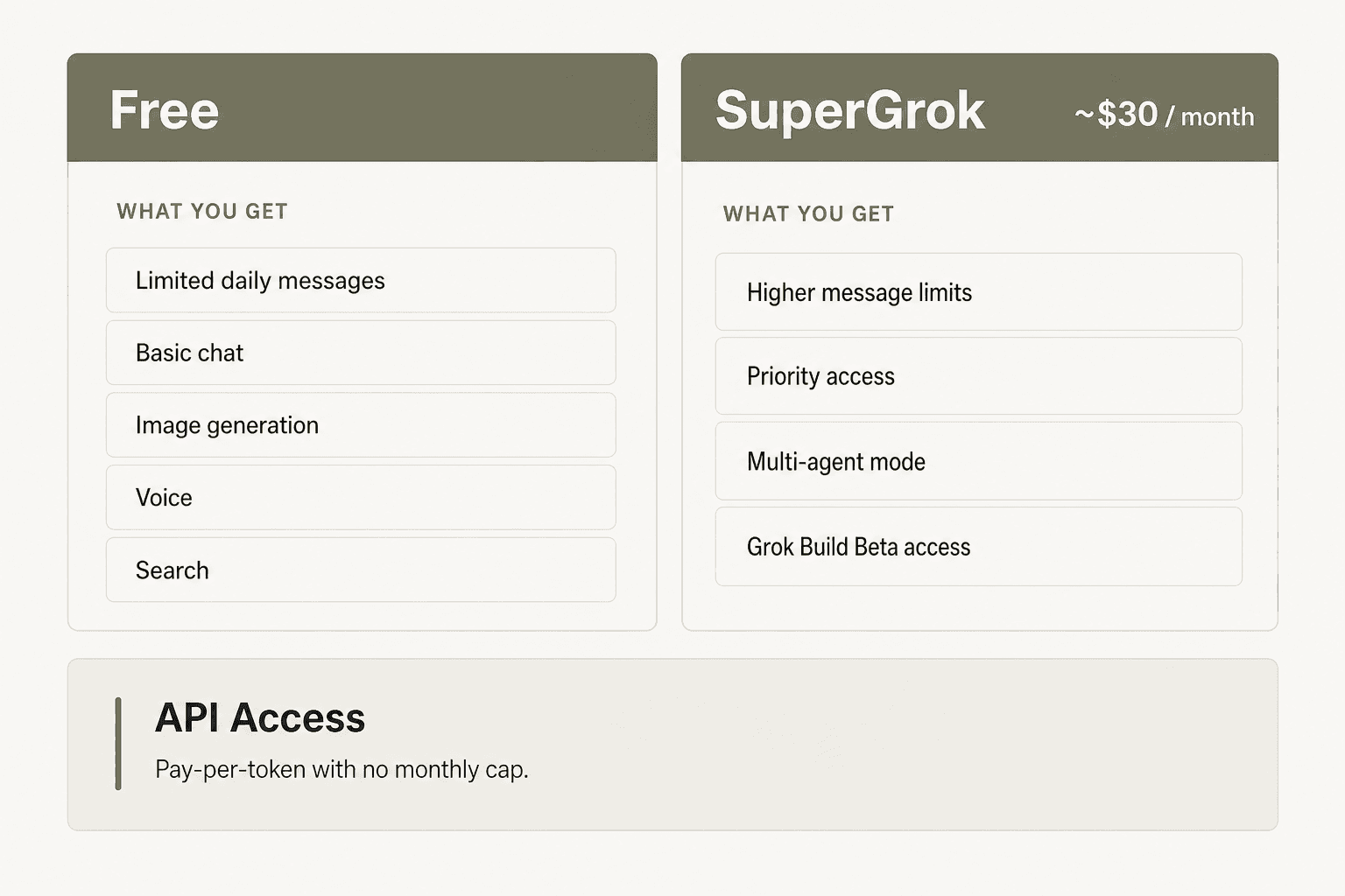 xAI consumer tier comparison: Free vs SuperGrok