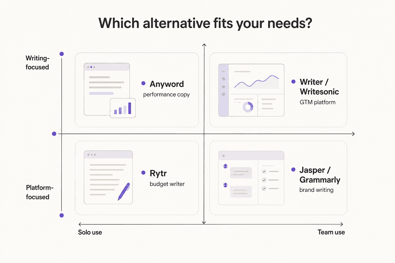 Decision framework: which Copy.ai alternative fits your needs