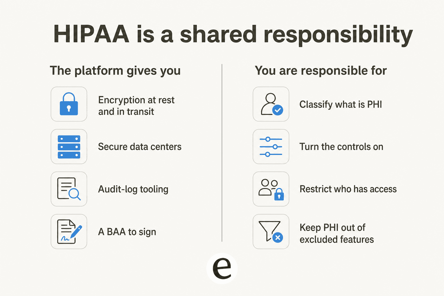 HIPAA shared responsibility: what the platform gives you versus what you are responsible for