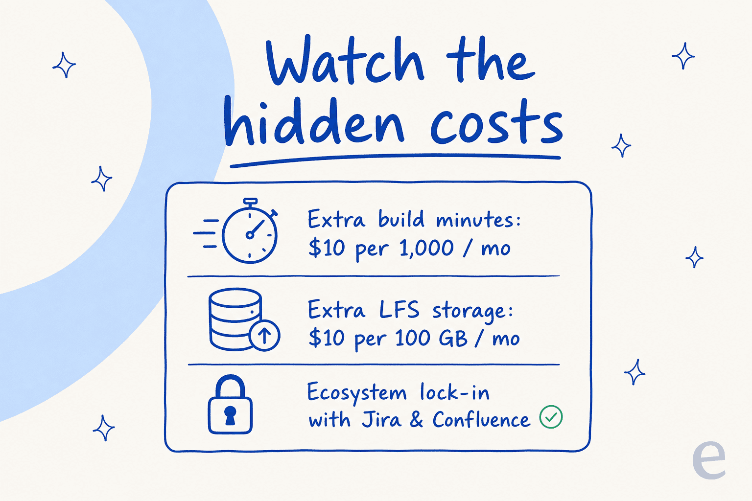 The hidden Bitbucket costs to watch: build-minute overages, extra LFS storage, and ecosystem lock-in.