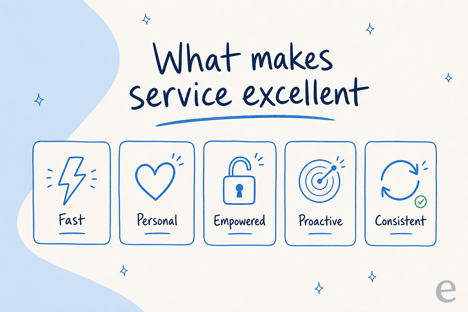 The five traits of excellent customer service: fast, personal, empowered, proactive, and consistent