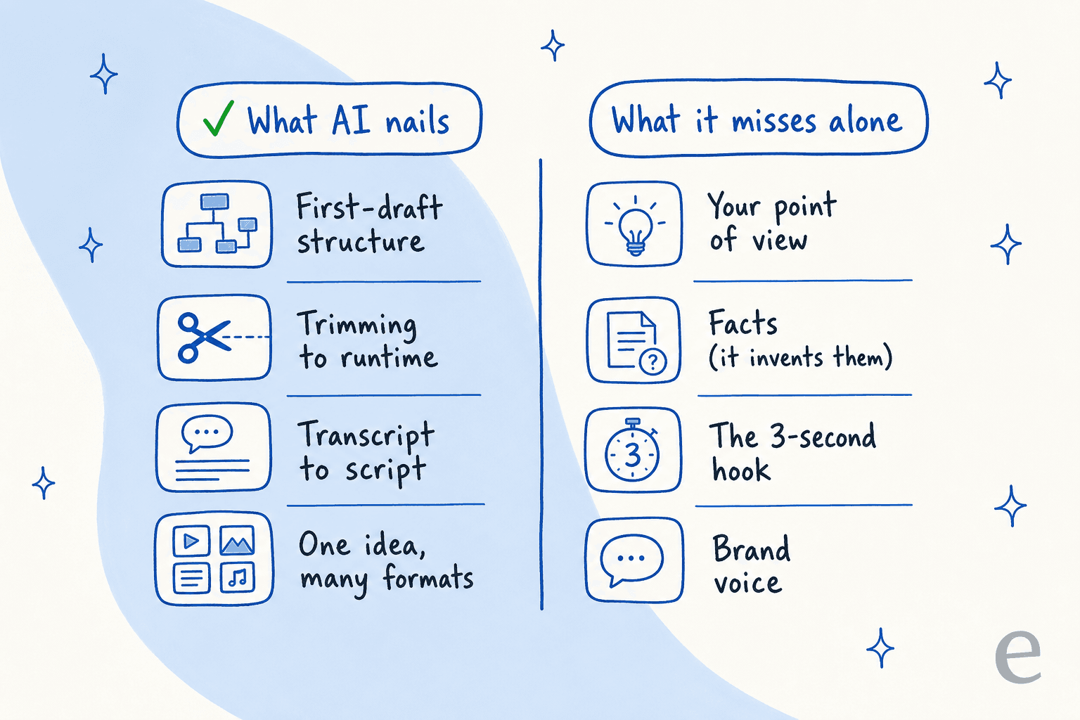 What AI nails versus what it misses when writing a video script