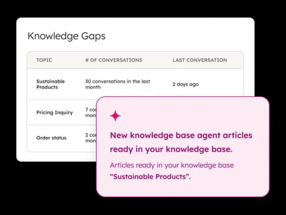 HubSpot knowledge base Knowledge Gaps view showing repeat question topics and AI-drafted articles ready to publish, as taken from HubSpot
