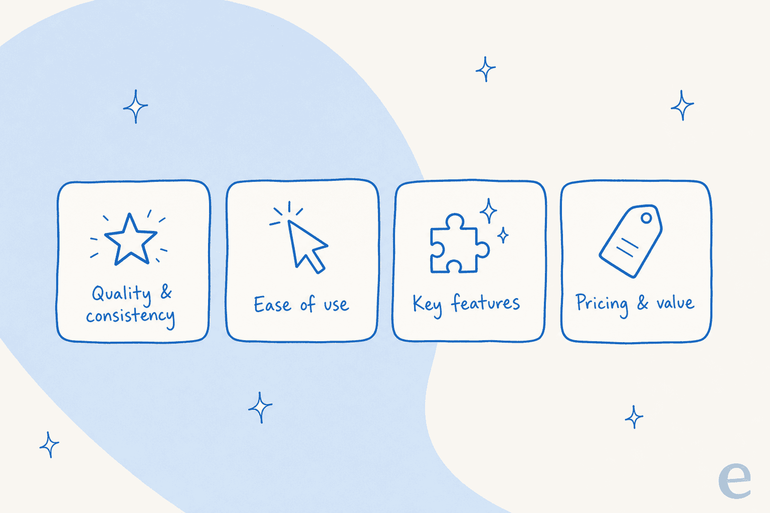 The four criteria I used to judge each Freepik AI alternative: quality and consistency, ease of use, key features, and pricing and value.