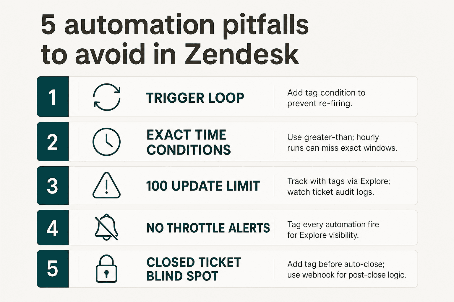 5 automation pitfalls to avoid in Zendesk, with specific fixes for each