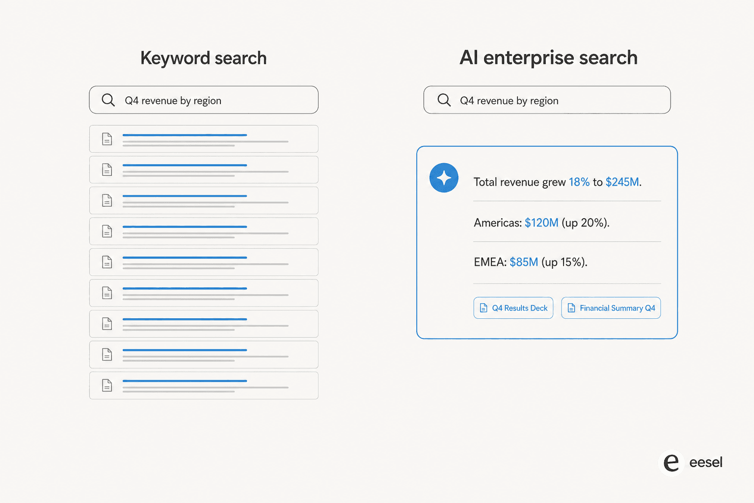 Before and after: a list of links versus a single cited answer