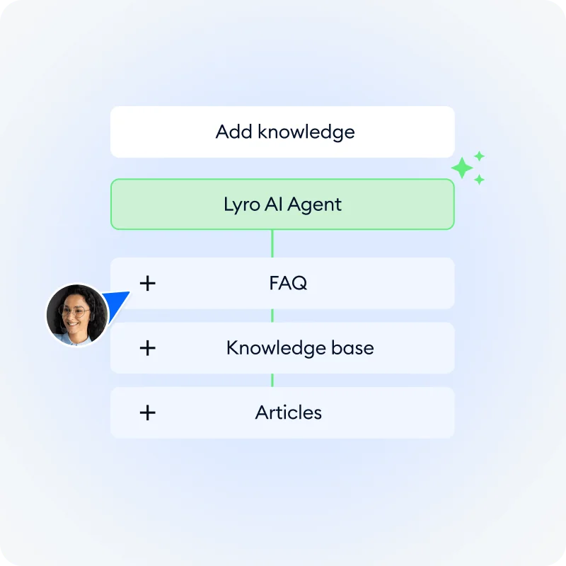 Tidio Lyro AI knowledge management - adding sources and controlling what the AI knows, as taken from Tidio