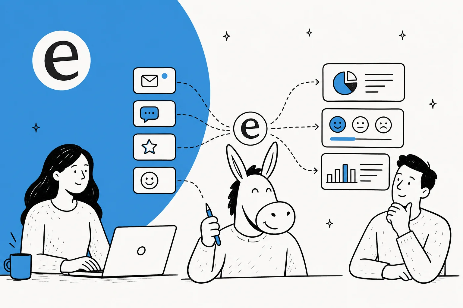 Infographic pipeline showing tickets, reviews and surveys turning into themes, sentiment and prioritized insights