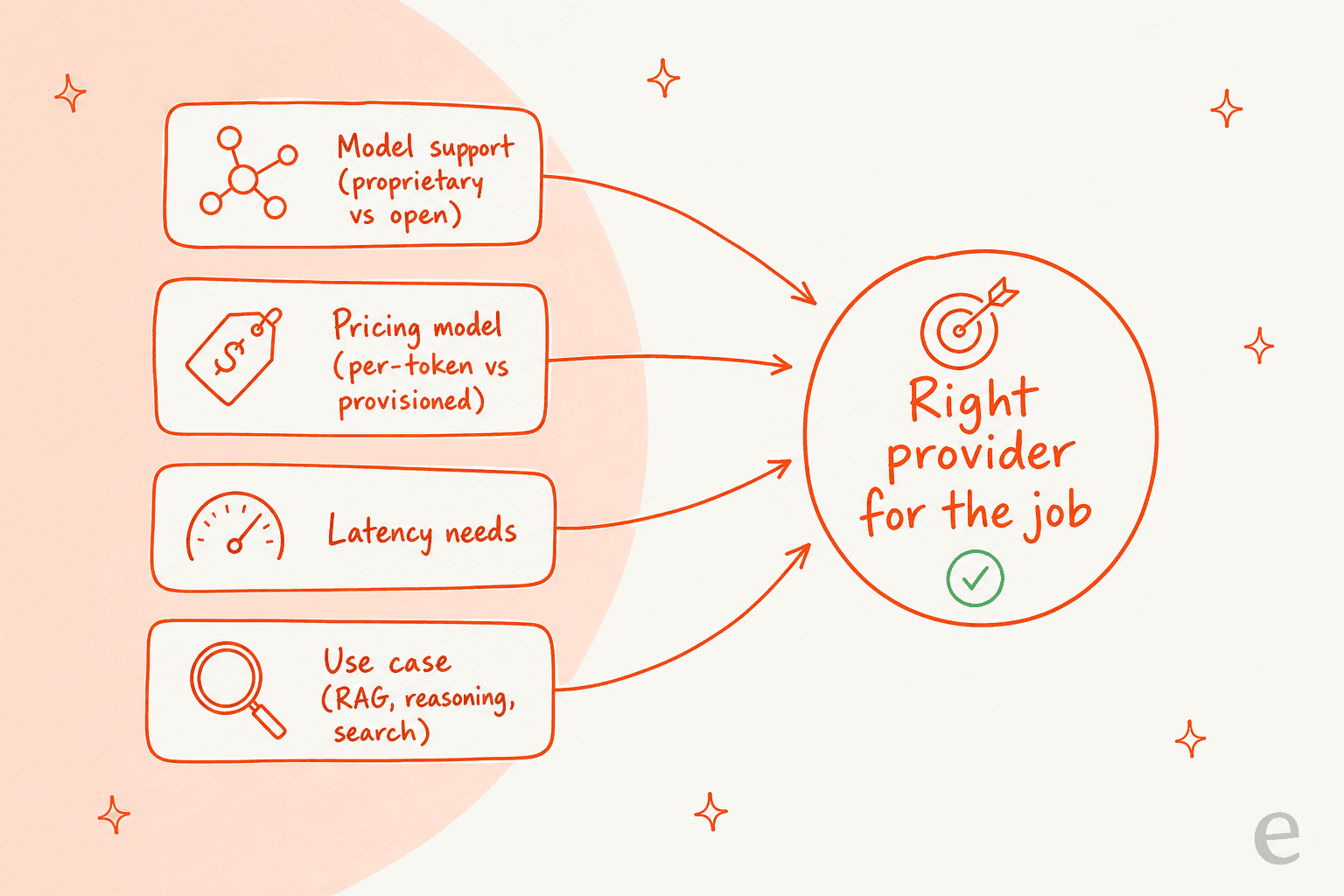 How to weigh the four factors that decide your inference provider