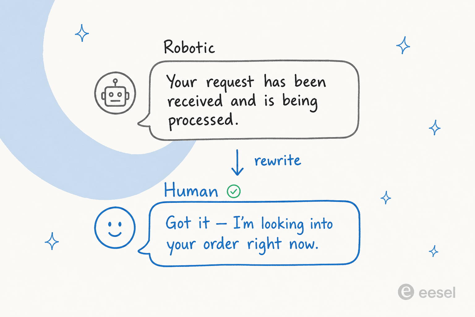 Before and after: a robotic chat line rewritten into a warm, human one