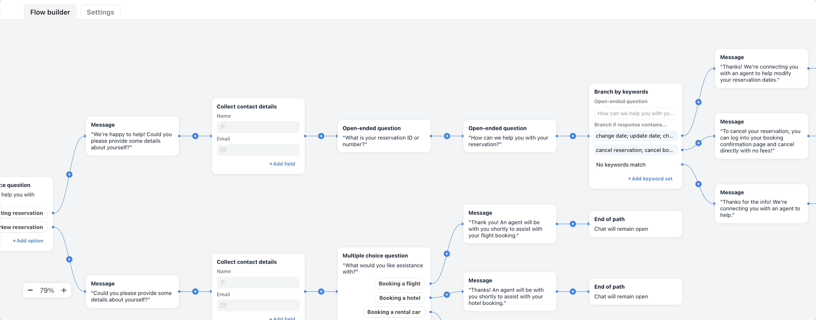 Front's visual chatbot flow builder, where you assemble steps and branches for a Front Chat bot