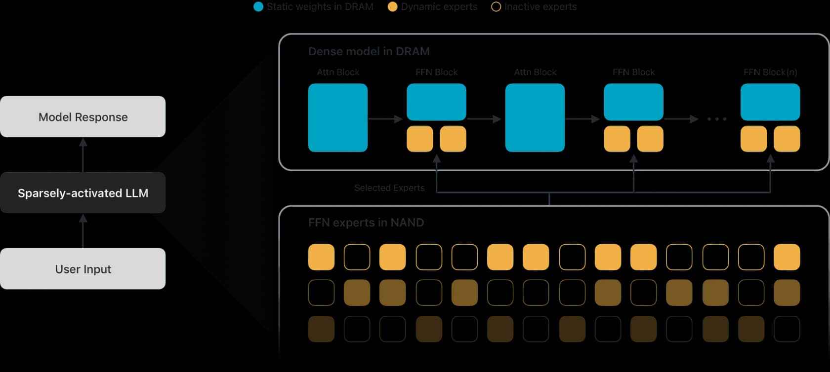 Apple's published architecture for the most powerful on-device model in the AFM 3 family, as taken from Apple