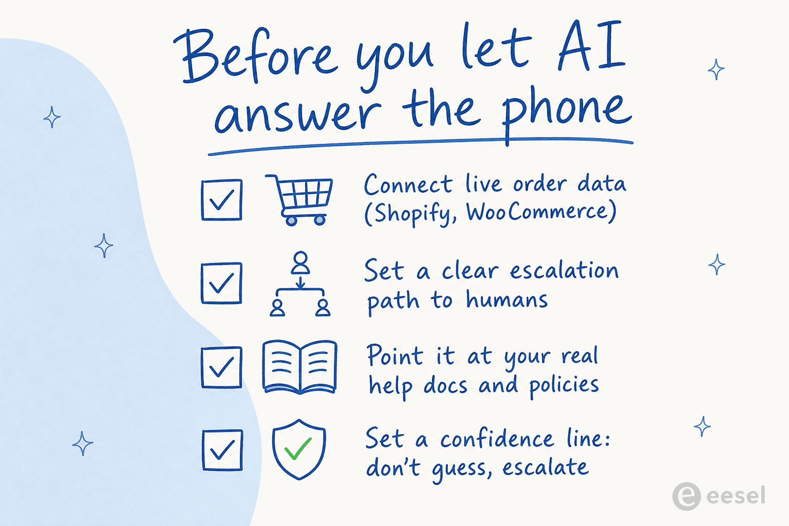 A pre-launch checklist for AI phone support: connect order data, set an escalation path, point it at real docs, and set a confidence line