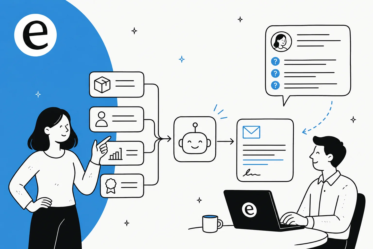 Illustration of product context, a buyer signal and proof points being fed into an AI tool that outputs personalized outbound sales emails, with a reply bubble full of questions